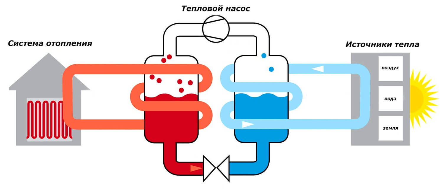 Купить геотермальный тепловой насос для отопления ✓ цена на тепловые насосы  в Украине