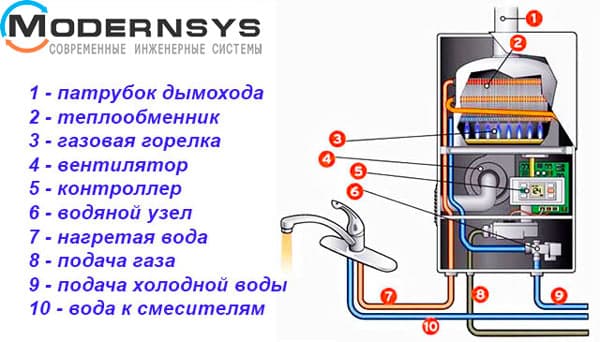 Какой смеситель подходит для газовой колонки