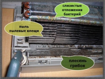 Способы очистки радиатора кондиционера