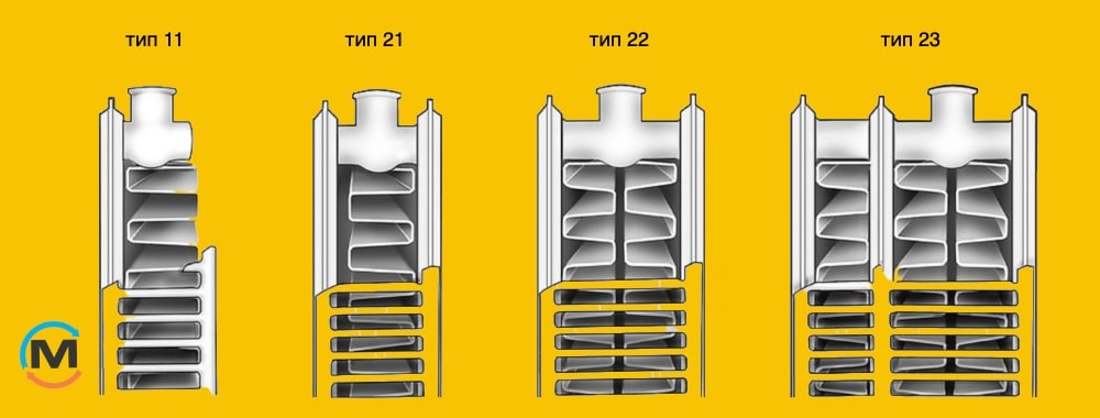 22 вид. Отличие радиаторов Тип 22 и Тип 11. Тип радиатора 11 22 33 что это. Батарея 22 Тип и 11 Тип. Радиаторы Тип 21 и 22 разница.