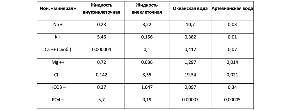 Содержание