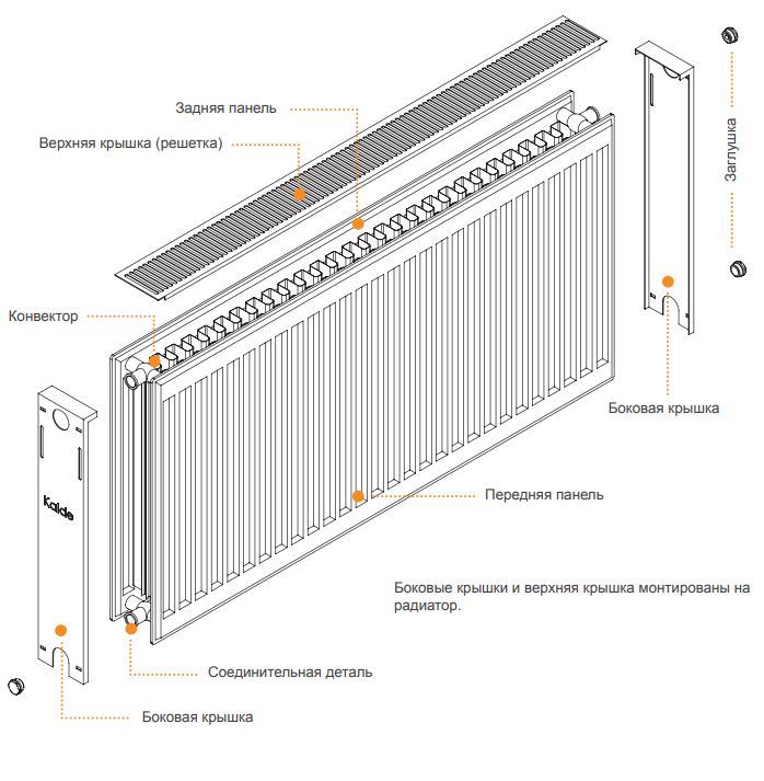 Стальной панельный радиатор подключение. Kalde радиатор панельный 500 1600. Панельный радиатор Kalde. Радиатор стальной панельный Тип к22 мощность 1501 Вт. Панельный радиатор Kalde 1600 мм.