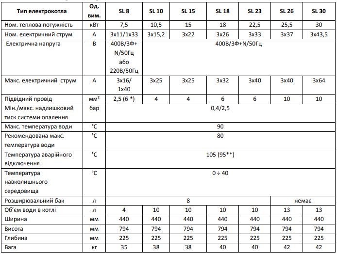 Потребляемая электрическая мощность газового котла. Потребление электрокотла. Нагрузка котла это. Номинальная нагрузка котла это. Фактическая нагрузка котла кг/с