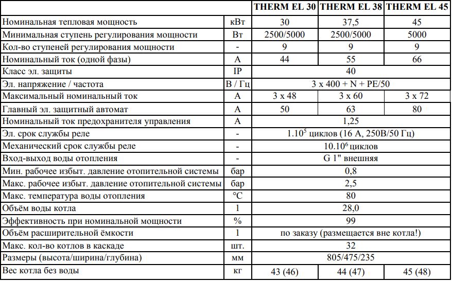 Маркировка котла. Газовый котел Лемакс Номинальная тепловая мощность 100 КВТ. Котел Терм 20 СХ. Котел газовый напольный Thermona Therm 35.