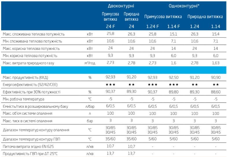 Котел бакси экофор 24 инструкция