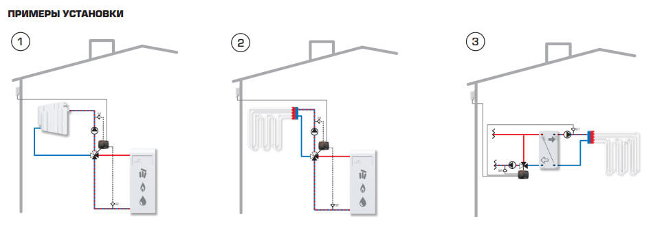 crc 141 esbe privod kontroller dlya podklyucheniya k klapanam vrg vrb fustanovka