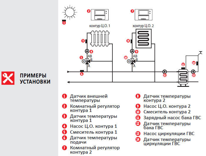 pogodozavisimyj termokontroller euroster uni2 obudustanovka
