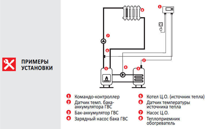 termokontroller euroster 11bustanovka