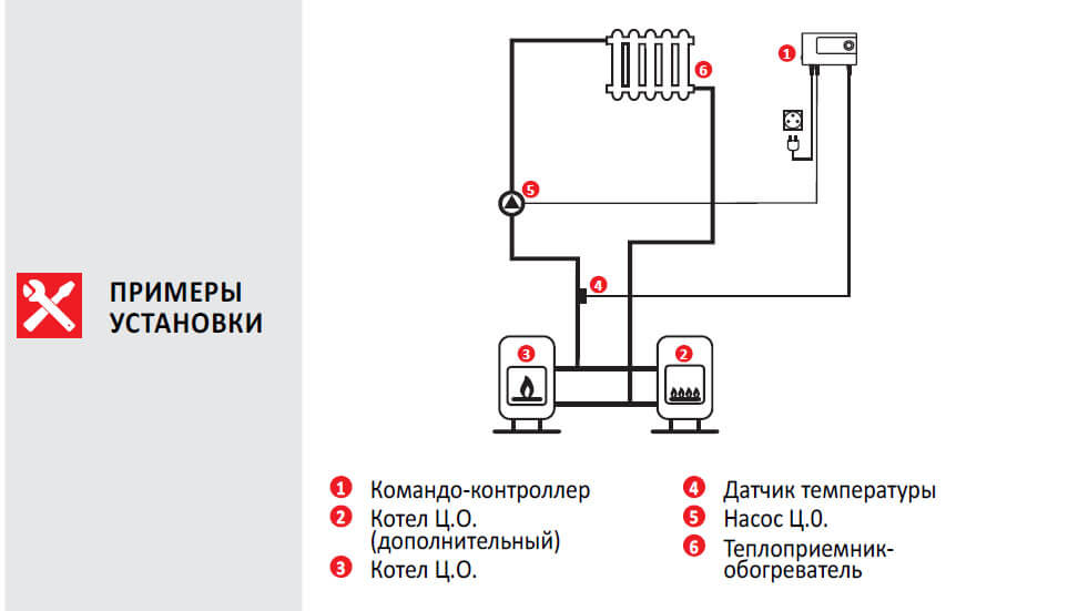 termokontroller euroster 11custanovka1