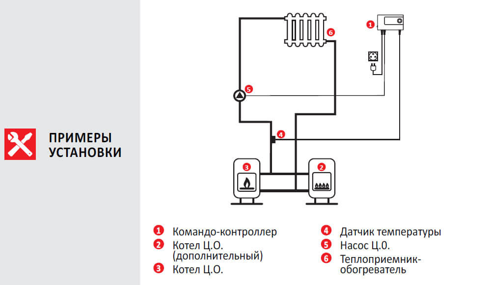 termokontroller euroster 11ustanovka