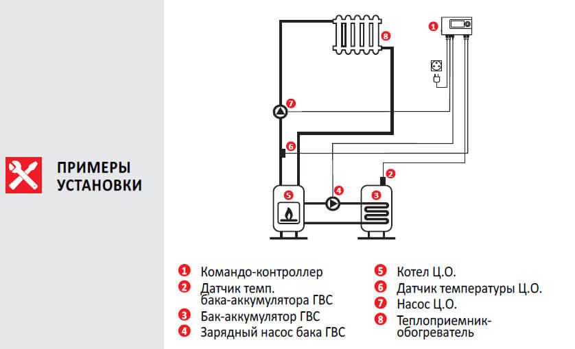 termokontroller euroster 11zustanovka