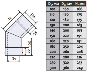 koleno dymokhodnoe 45 f 100 160 n n 0 6mm 221631