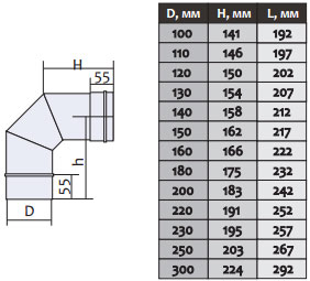 koleno dymokhodnoe 90 f 100 0 6mm iz nerzhaveyki 222211
