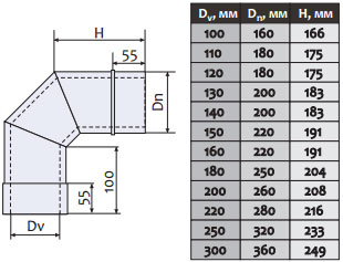 koleno dymokhodnoe 90 f 100 160 n n 0 6mm 222221
