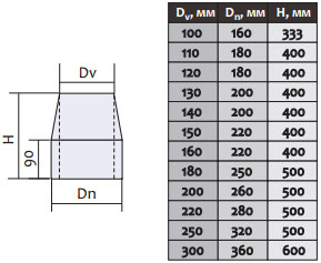 konus dlya dymokhoda f 100 160 n n 0 6mm 222731