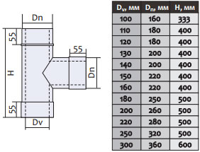 troynik dymokhodnyy 90 f 100 160 n n 0 6mm 229041