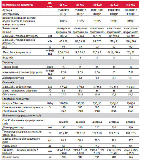 эксплуатационные характеристики газовых котлов. котел газовый ксг-10 технические характеристики. Baxi power ht 1. напольные котлы характеристики. Pegasus f3 технические характеристики.
