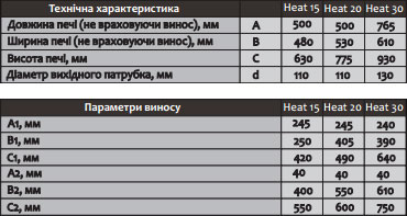 drovyanaya pech kamenka heat 15 s vynosom 256851