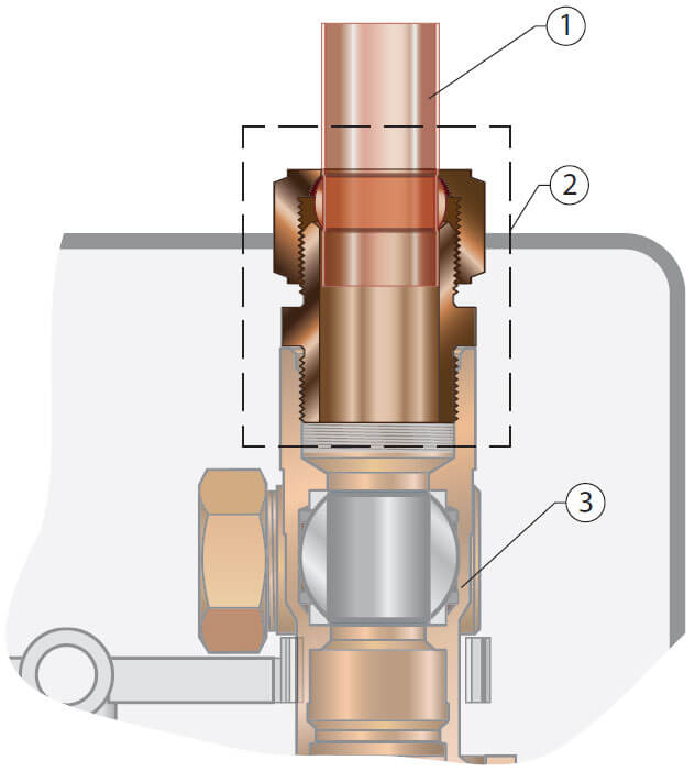 cangovo soedinenie для podkluchenia konturarazmery