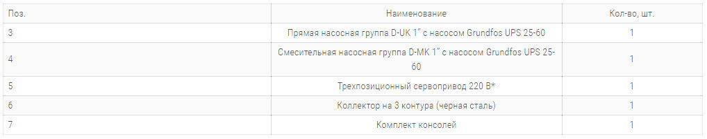 paketnye predlozheniya paket 1 bazovyj1 tehnicheskie harakteristiki