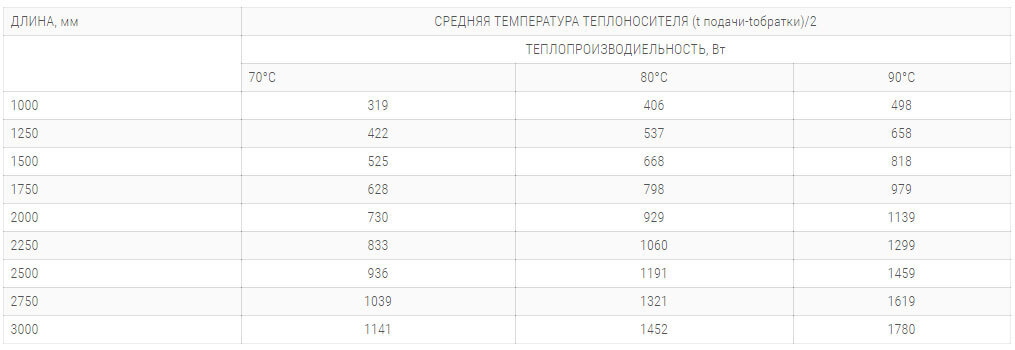 konvektory polvax ke 230 120 s 1 im teploobmennikom технічні harakteristiki