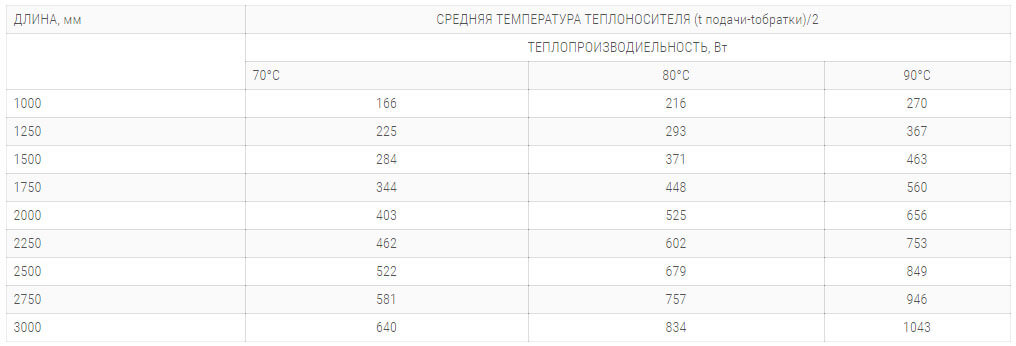 konvektory polvax ke 230 65 s 1 im teploobmennikom технічні harakteristiki