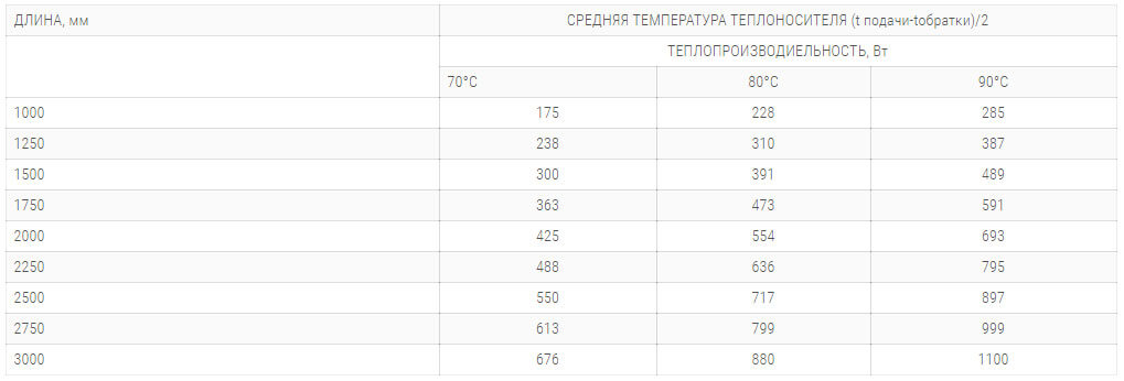 konvektory polvax ke 230 78 s 1 im teploobmennikom технічні harakteristiki