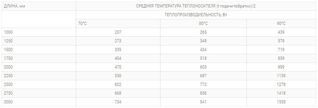 konvektory polvax ke 230 90 s 1 im teploobmennikom технічні harakteristiki