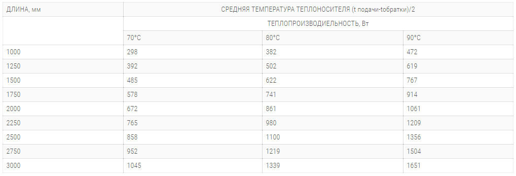 konvektory polvax ke 300 90 s 1 im teploobmennikom технічні harakteristiki