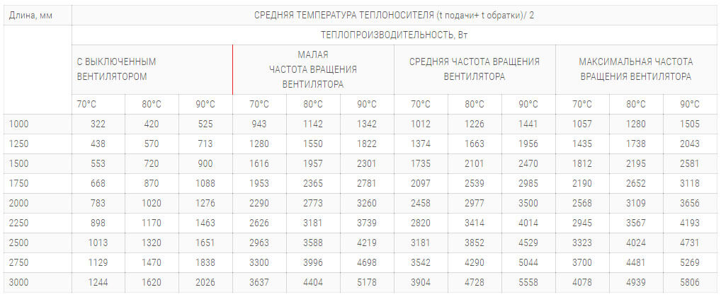 konvektory polvax kv 230 67 s 1 im teploobmennikom tehnicheskie harakteristiki1 tehnicheskie harakteristiki
