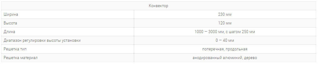 konvektory carrera c black 230x120mm s 1 im teploobmennikom1 tehnicheskie harakteristiki