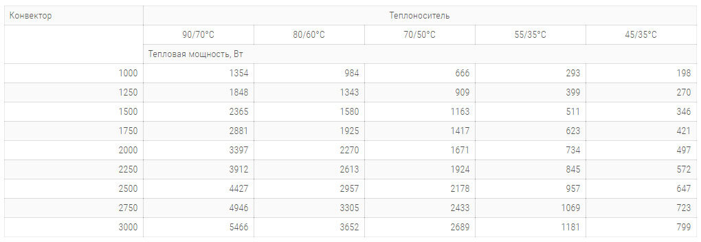 konvektory carrera cv black 300x120mm s 1 im teploobmennikom технічні harakteristiki