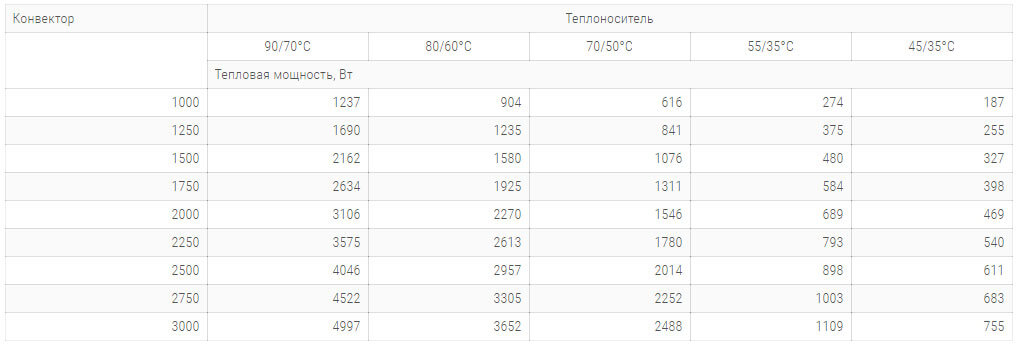 konvektory carrera cv inox 300x90mm s 1 im teploobmennikom технічні harakteristiki