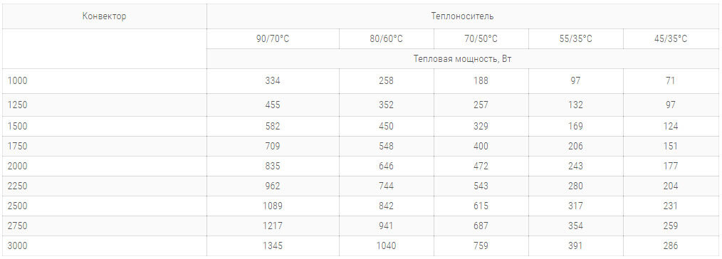 konvektory curse s inox 230x65mm s 1 im teplomenmennikom технічні harakteristiki