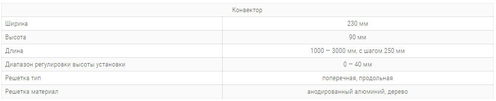 konvektory curse s inox 230x90mm s 1 im teploobmennikom1 tehnicheskie harakteristiki