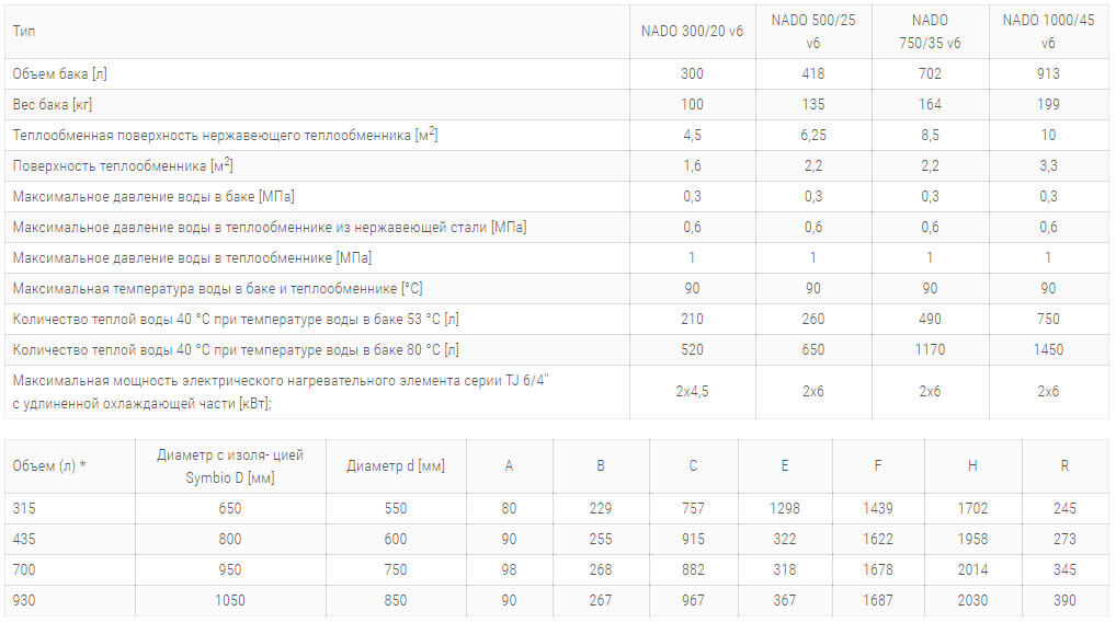 teploakkumulyator drazice nad 500 25 v6 symbio lb 100 технічні harakteristiki