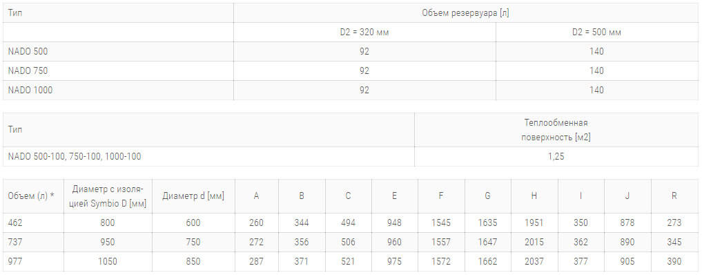 teploakkumulyator drazice nad v2 bak v bake технічні harakteristiki