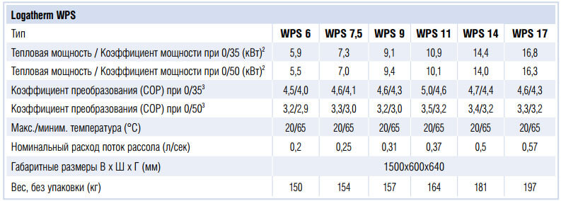 teplovoj nasos buderus logatherm wps 6 1ustanovka