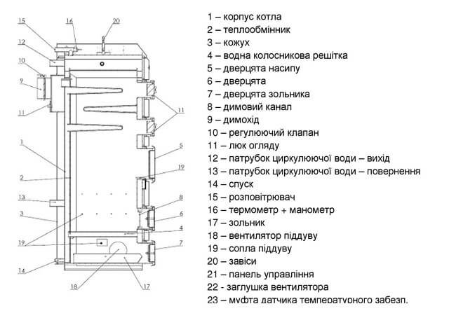 Elektromet KWRW opisanie