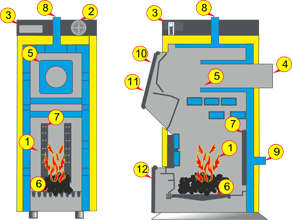 Heiztechnik HT PLUS schema kotla