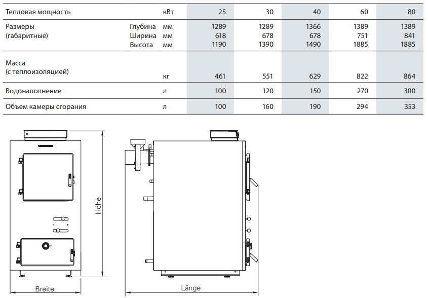 pirolizniy kotel viessmann Vitoligno 100 S