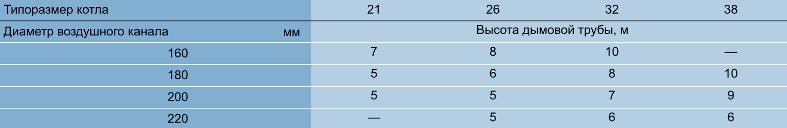 buderus S121 2 podbor dymohoda