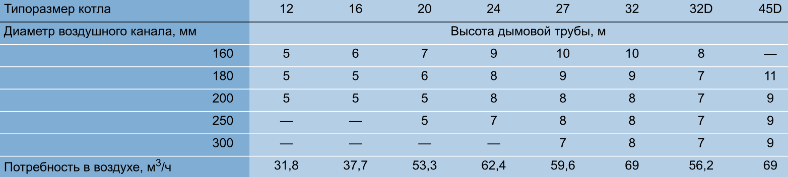 buderus s111 2 podbor dymohoda