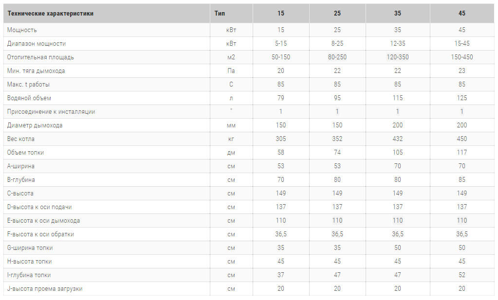 твердотопливний котель heiztechnik ht plus технічні harakteristiki