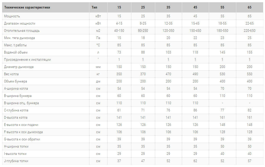tverdotoplivnyj kotel heiztechnik q pellet duo tehnicheskie harakteristiki