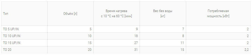 bojлер elektricheskij to2 технічні harakteristiki