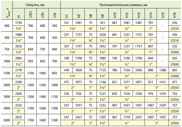 boyler s pokrytiem teplobak vtp 1 1000 litrov 324601