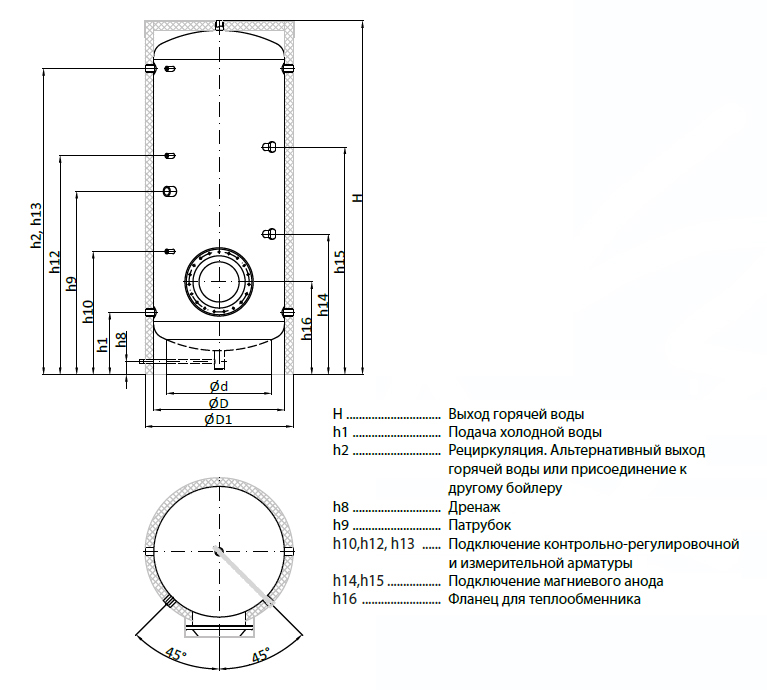 boyler s pokrytiem teplobak vtp 1 1000 litrov 324602