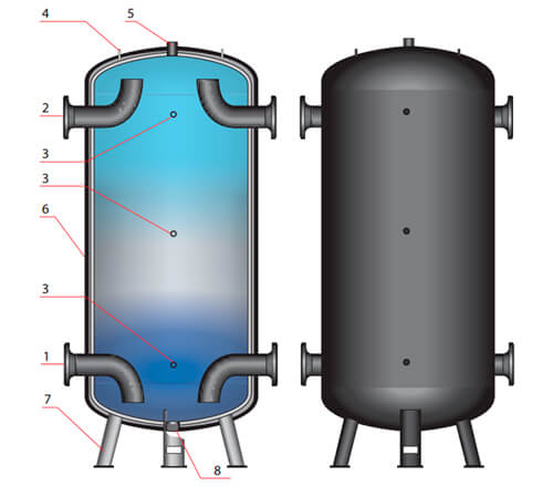 KWP akkymylyator holoda
