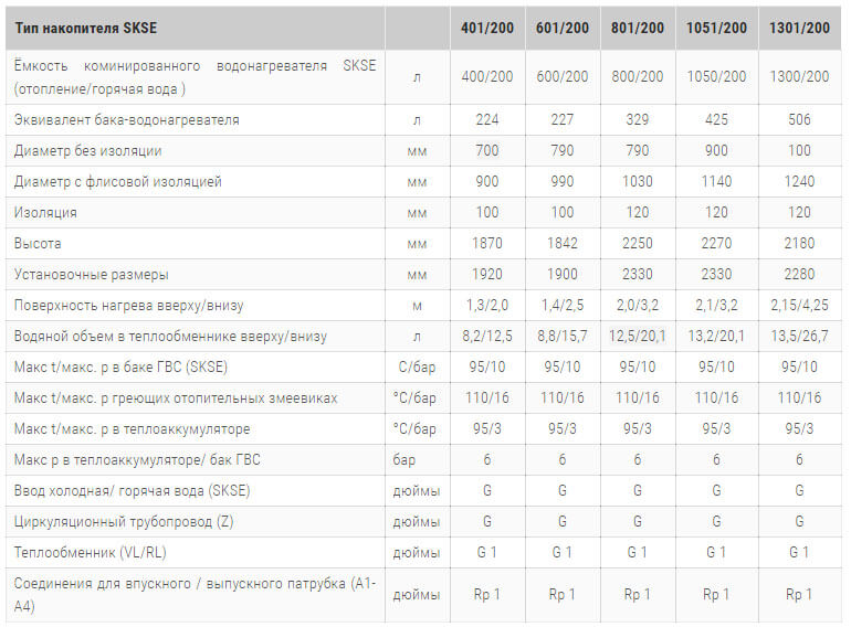skse bak gvs всередині теплового akkumulyatora s без solnechnymi zmeevikami технічні harakteristiki